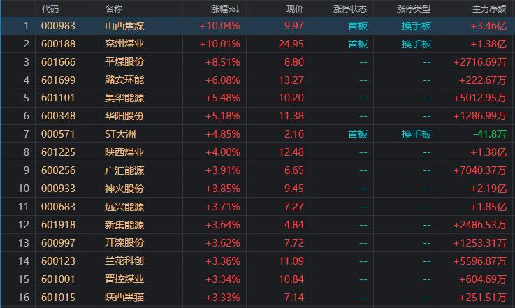 环能科技股票最新消息深度解读与分析