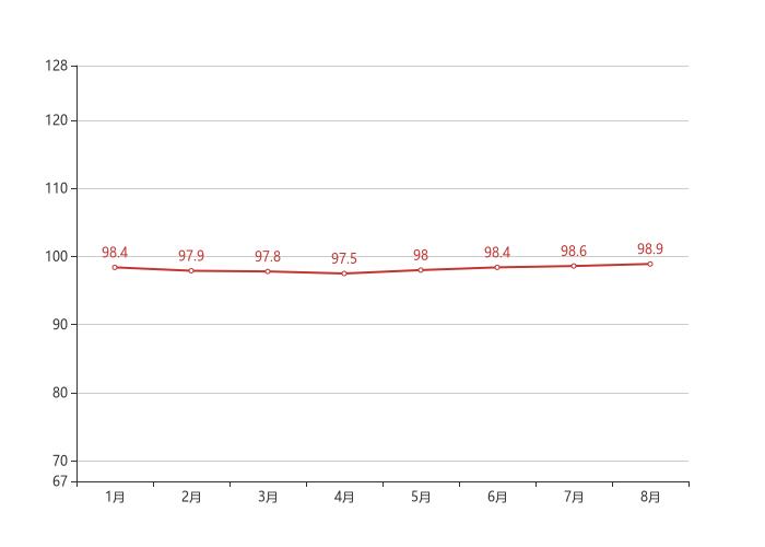 长春市二手房最新信息全面解析