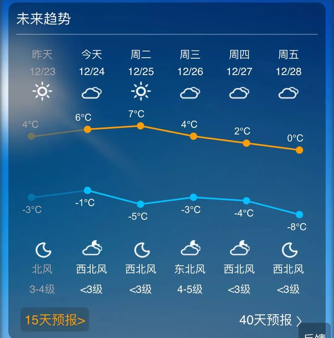 榆次最新天气预报信息