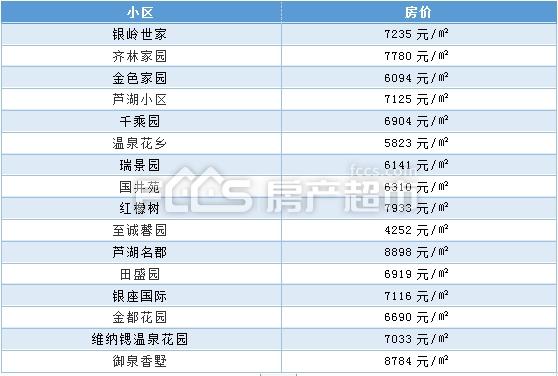 沂源最新房价动态及市场趋势分析与预测