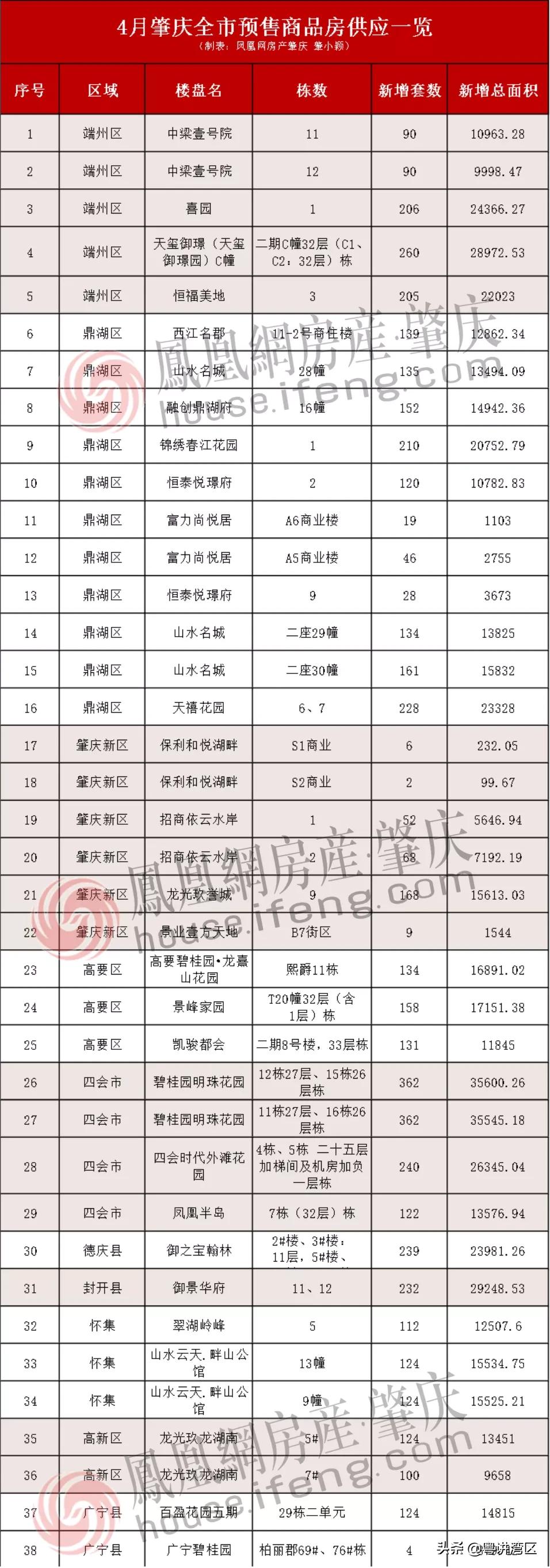 融创东岸名郡房价动态解析及最新趋势报告