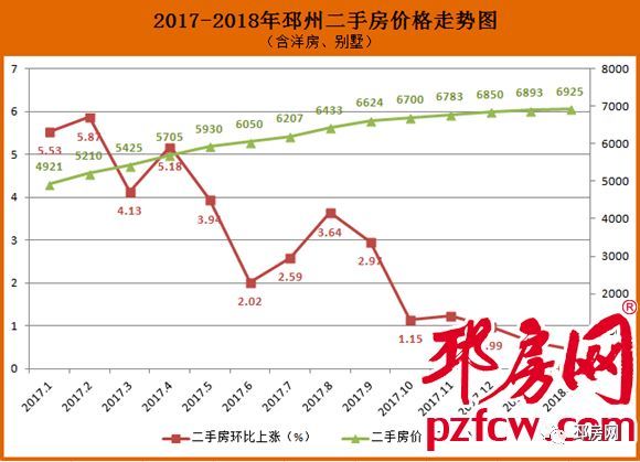 最新邳州房价动态及市场走势解析，购房指南与趋势展望