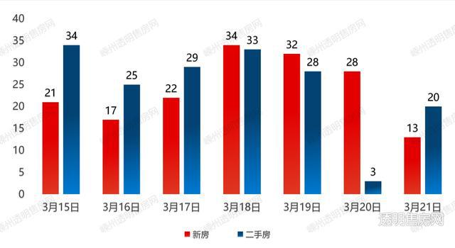 嵊州最新房价走势及分析