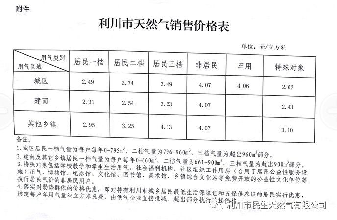 最新煤气报价分析与影响因素探讨