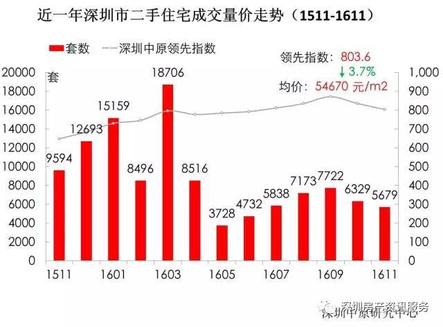 福田区二手房最新房价概览，最新房价信息一网打尽