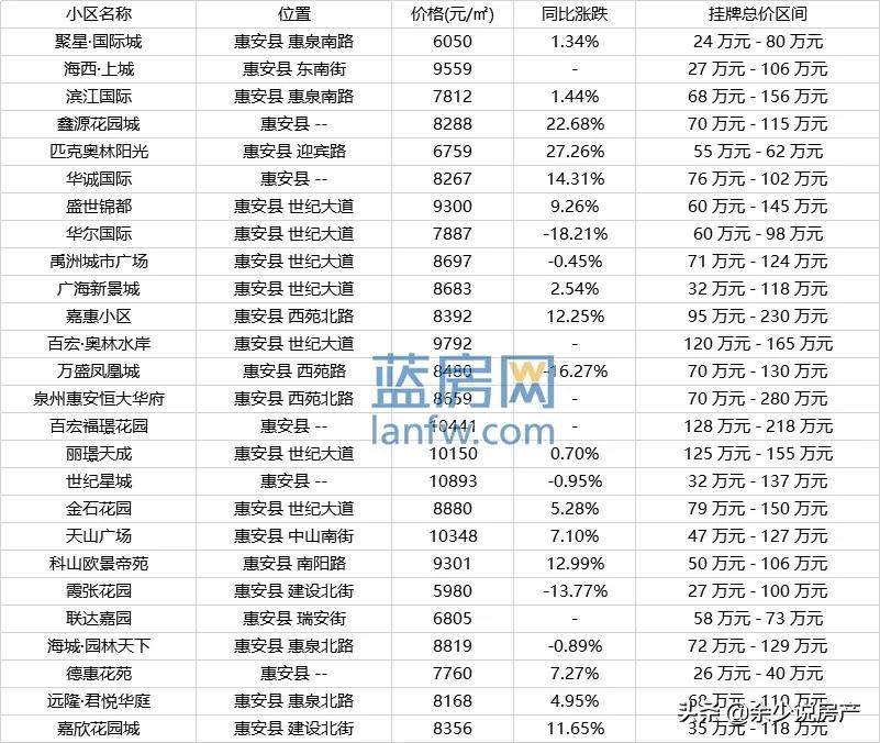 百城房价最新分析与展望趋势