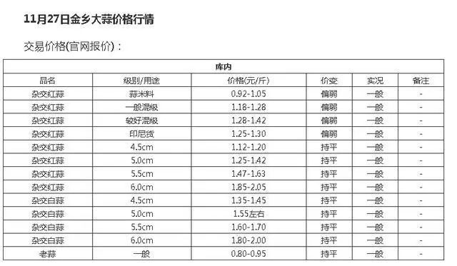 大蒜最新价格行情趋势预测分析