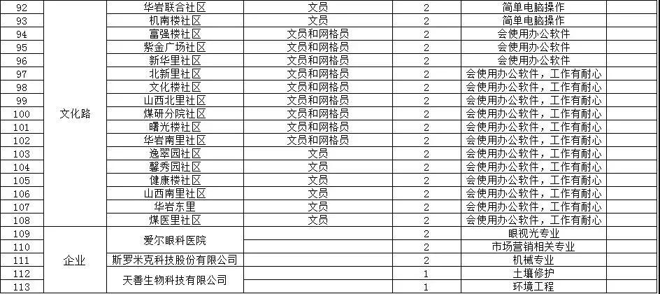 迁安最新招聘动态与职业发展机遇深度探讨