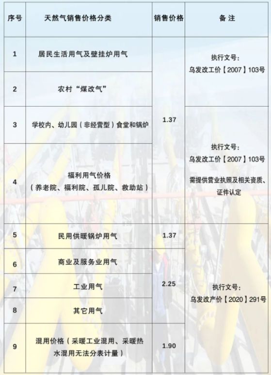 天然气最新价格动态，市场动态、影响因素与未来展望分析