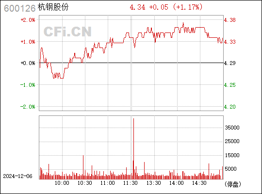 杭钢股份最新消息概览