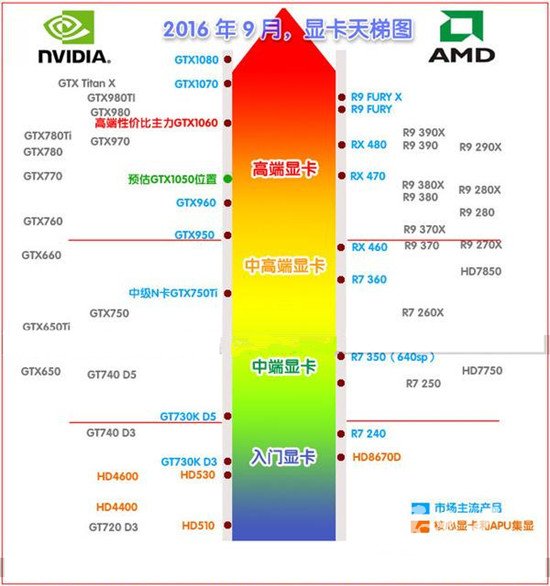 最新显卡天梯，性能、技术与未来探索指南