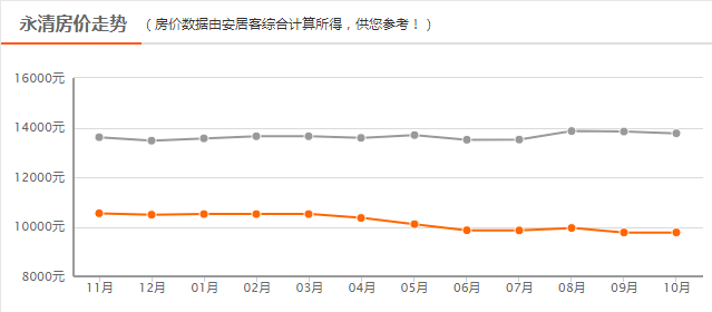 永清最新房价动态及市场走势与购房指南解析