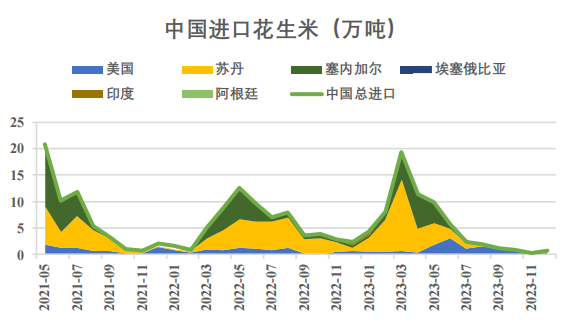 花生价格最新走势解析