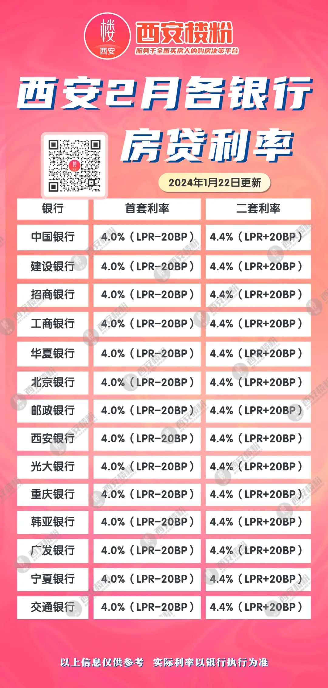 西安房贷利率深度解读，最新动态与影响分析