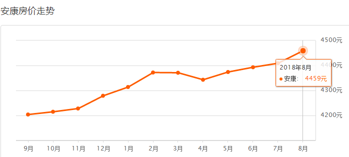 安康最新房价走势及购房指南解析