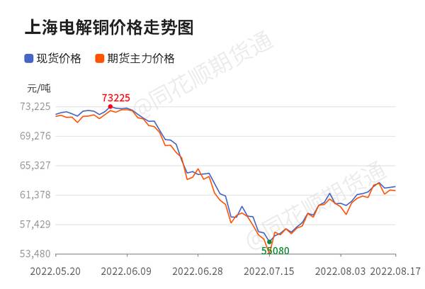 铜价最新行情，市场走势与影响因素深度解析