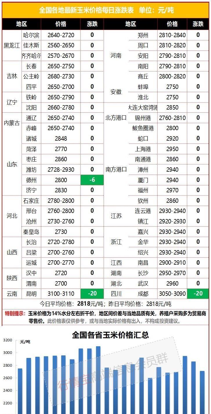 今日玉米价格动态分析与走势预测