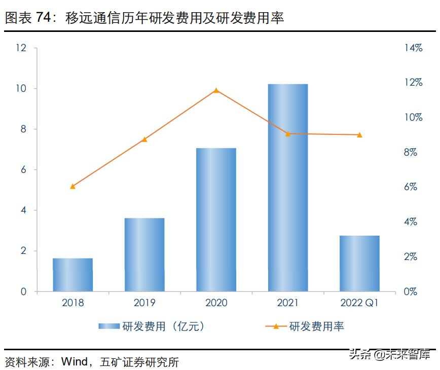 广和通最新动态全面解读