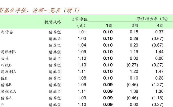 000925基金今日最新净值全面解读及净值查询