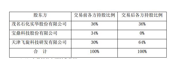 茂化实华最新消息全面解读