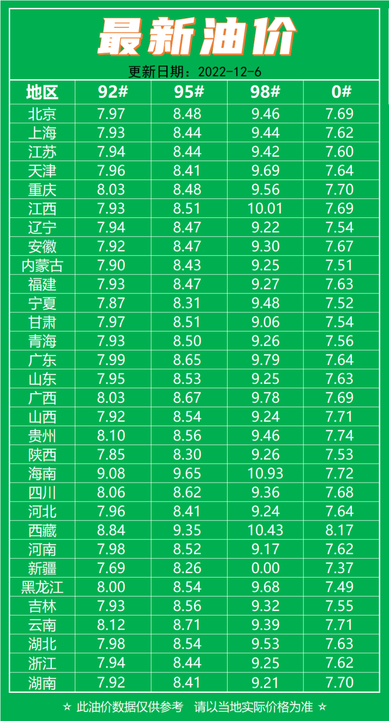 最新油价调整趋势及其影响深度解析