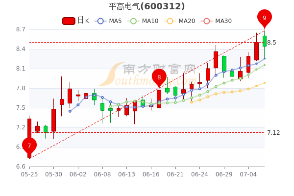 平高电气最新消息综述，行业动态与发展解析