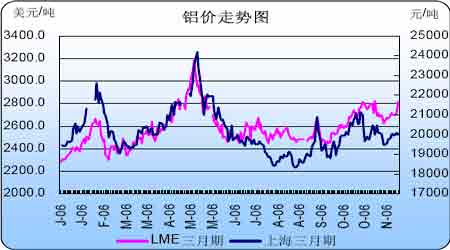 铝合金价格行情最新走势分析