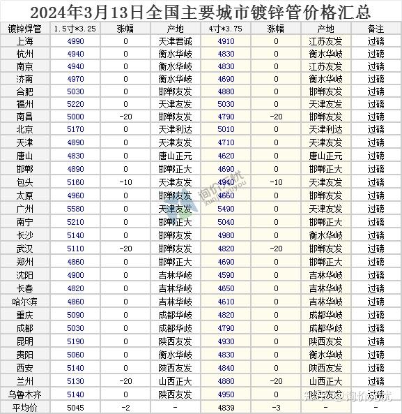 钢材最新价格动态解析报告