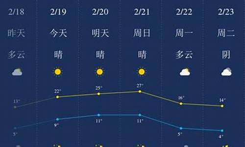 开封最新天气预报通知