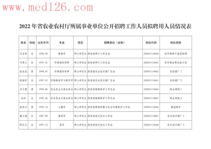 蒲县农业农村局招聘启事