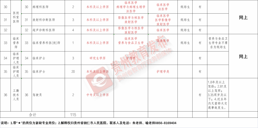 贵定县成人教育事业单位招聘最新信息全览