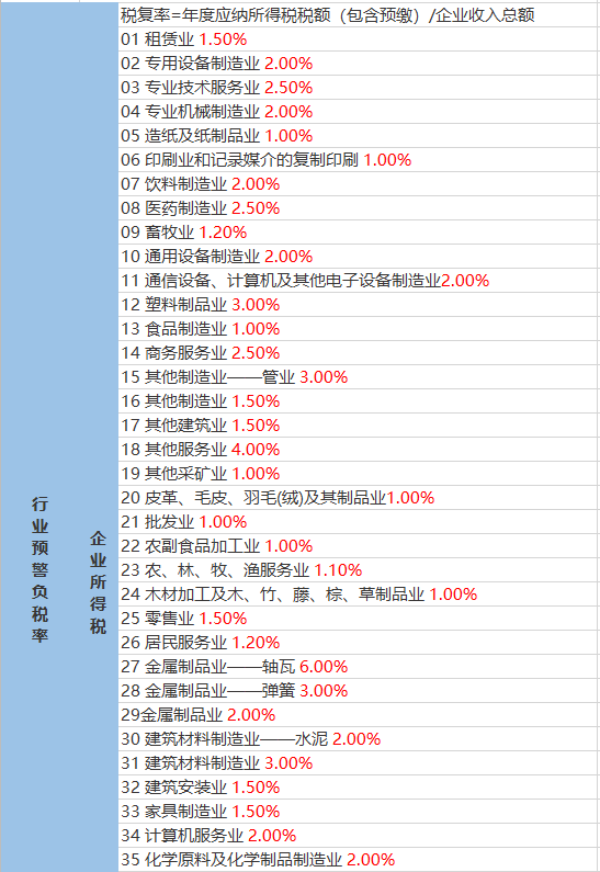 肖口镇天气预报更新通知