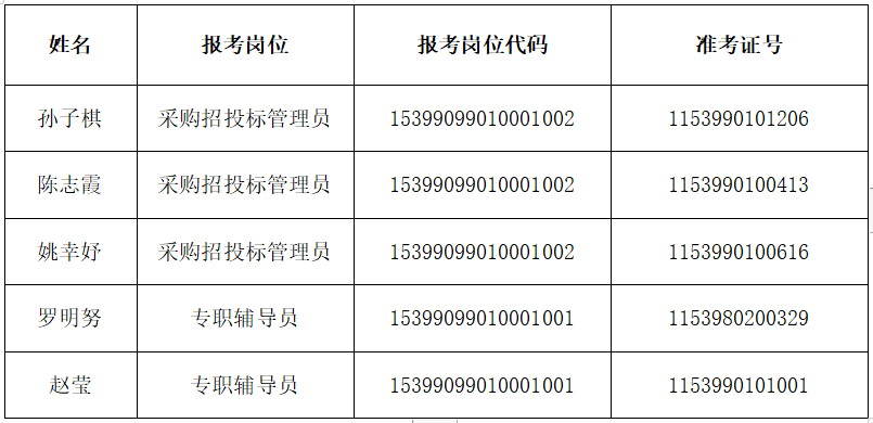 个旧市特殊教育事业单位招聘公告及解读