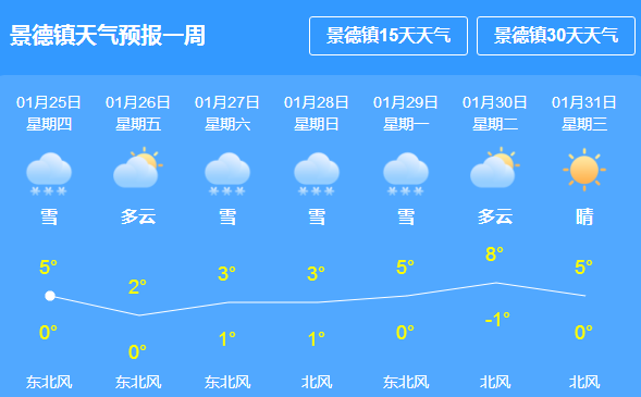 麦家沟村委会天气预报更新通知