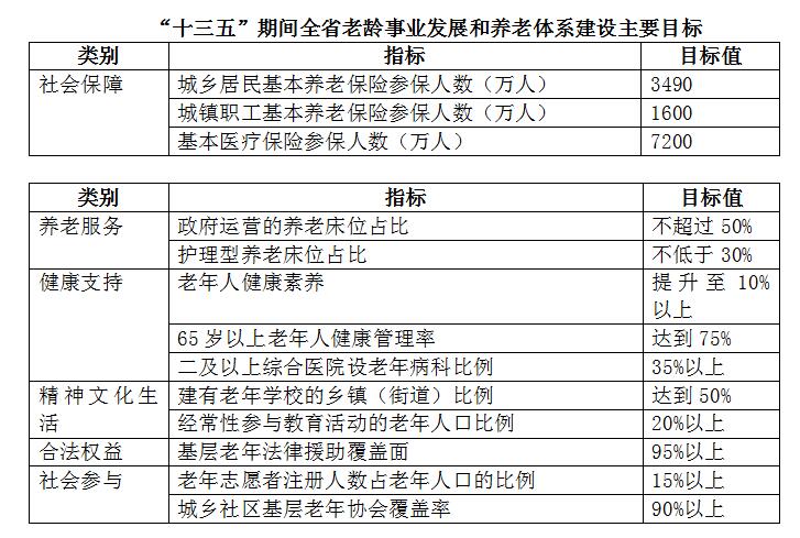 绿园区托养福利事业单位发展规划展望