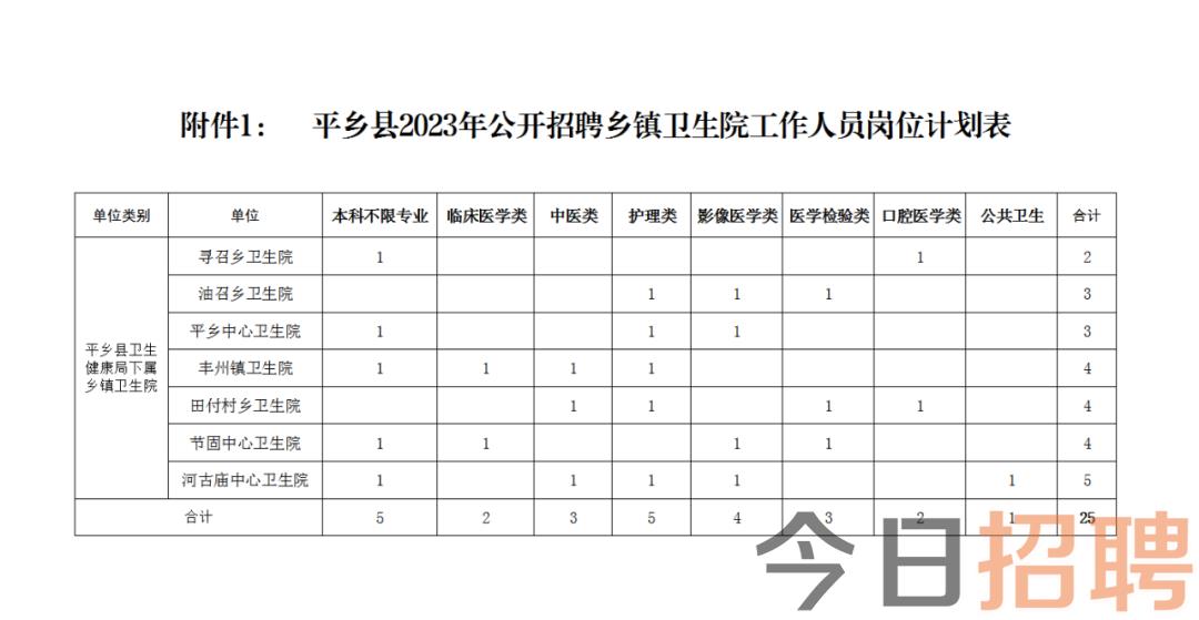 临漳县医疗保障局最新招聘细则详解