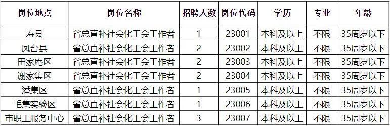 卢氏县成人教育事业单位招聘启事概览