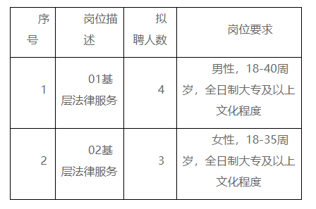 宁武县司法局最新招聘信息全面解析