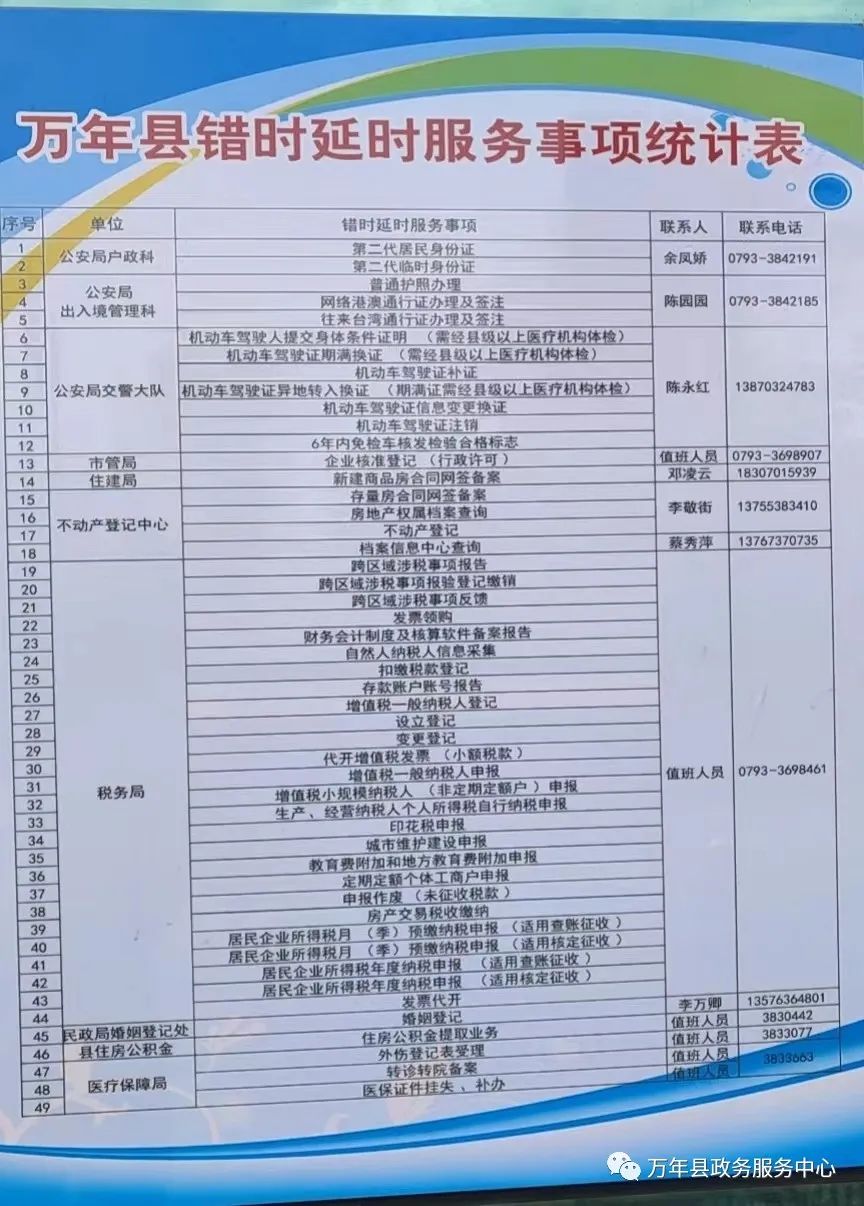 万年县数据和政务服务局发展规划探讨与展望