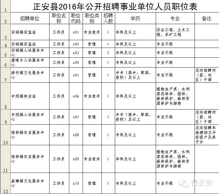 正安县司法局最新招聘公告详解