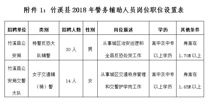 竹溪县文化局最新招聘信息与职位详解概览