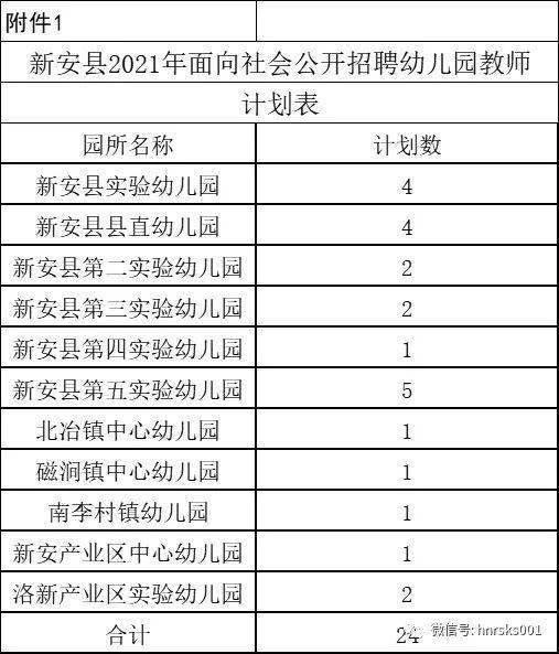 新安县特殊教育事业单位发展规划展望