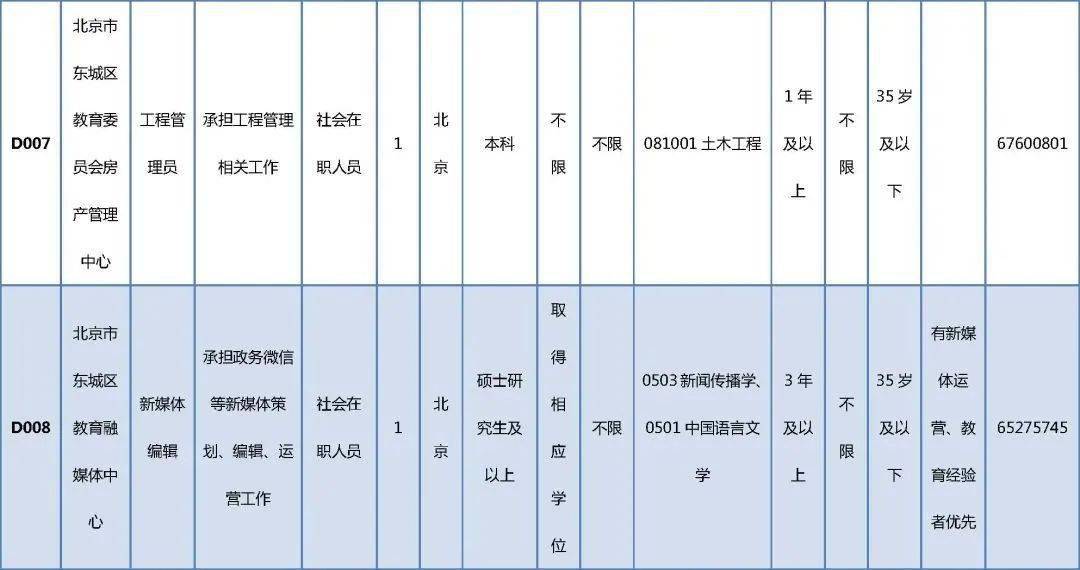 周村区成人教育事业单位最新项目，探索与前瞻的发展之路