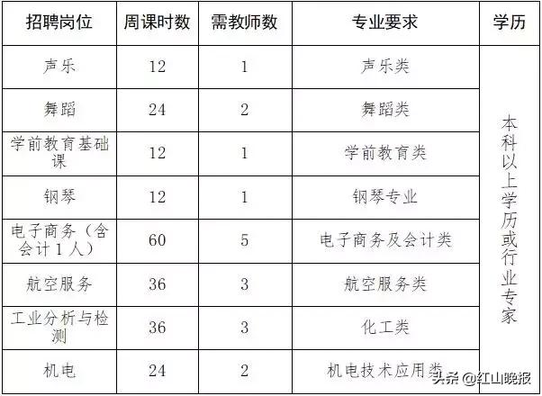 元宝山区科技局等最新招聘信息全面解析