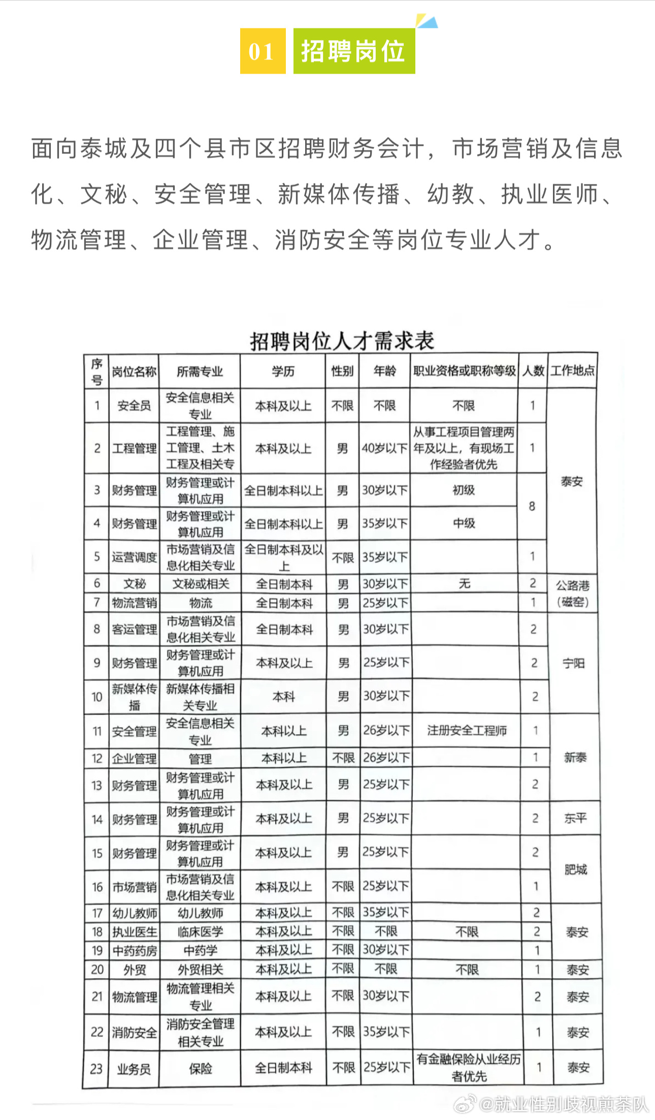 封丘县财政局最新招聘信息全面解析