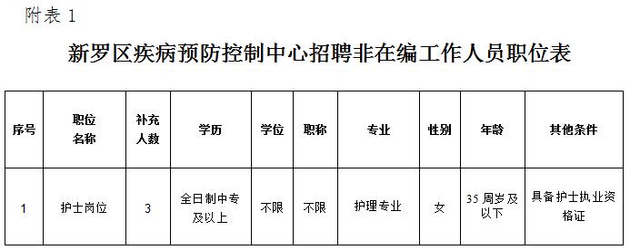 宏伟区防疫检疫站最新招聘信息与职业机会深度解析