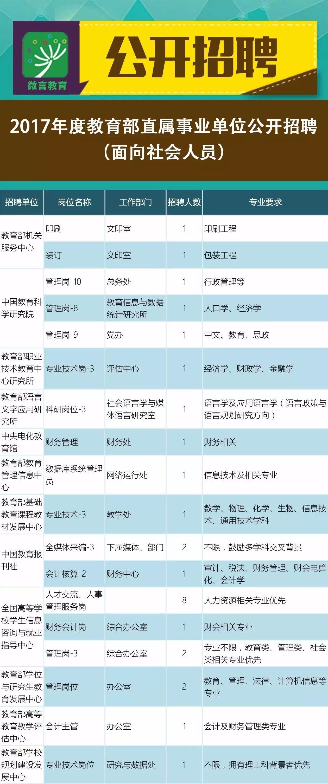 洛浦县成人教育事业单位招聘最新信息总览