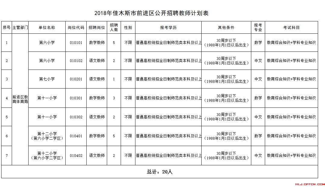 前进区初中招聘启事全新发布