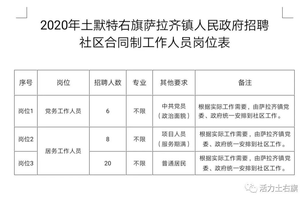 察哈尔右翼后旗统计局最新招聘信息全面解析