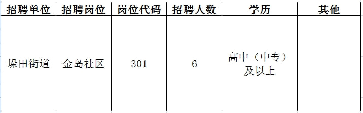 同德县文化局最新招聘信息与招聘动态概览